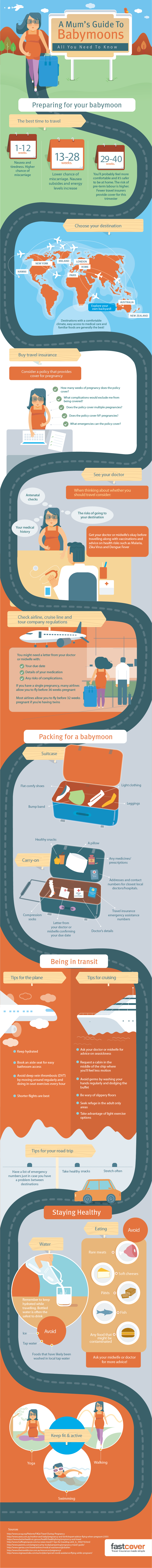 Fast Cover travel insurances pregnant travel infographic provides travel tips for your babymoon.