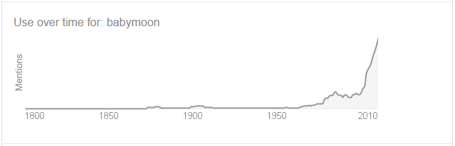 Google babymoon word usage chart graph